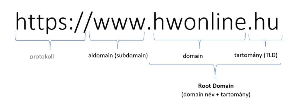 Domain név részei
