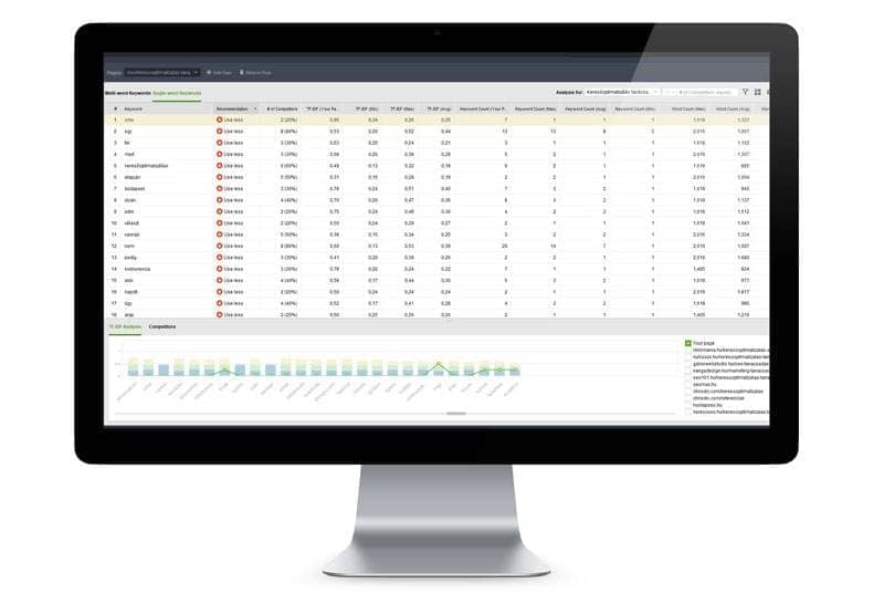 Rank Tracker SEO elemző