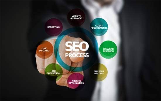 Hogyan kapcsolódik a SEO-hoz