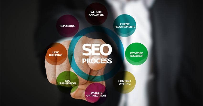 Jakab Zsolt Seo szakértő - Google Ads szakértő - Online marketing